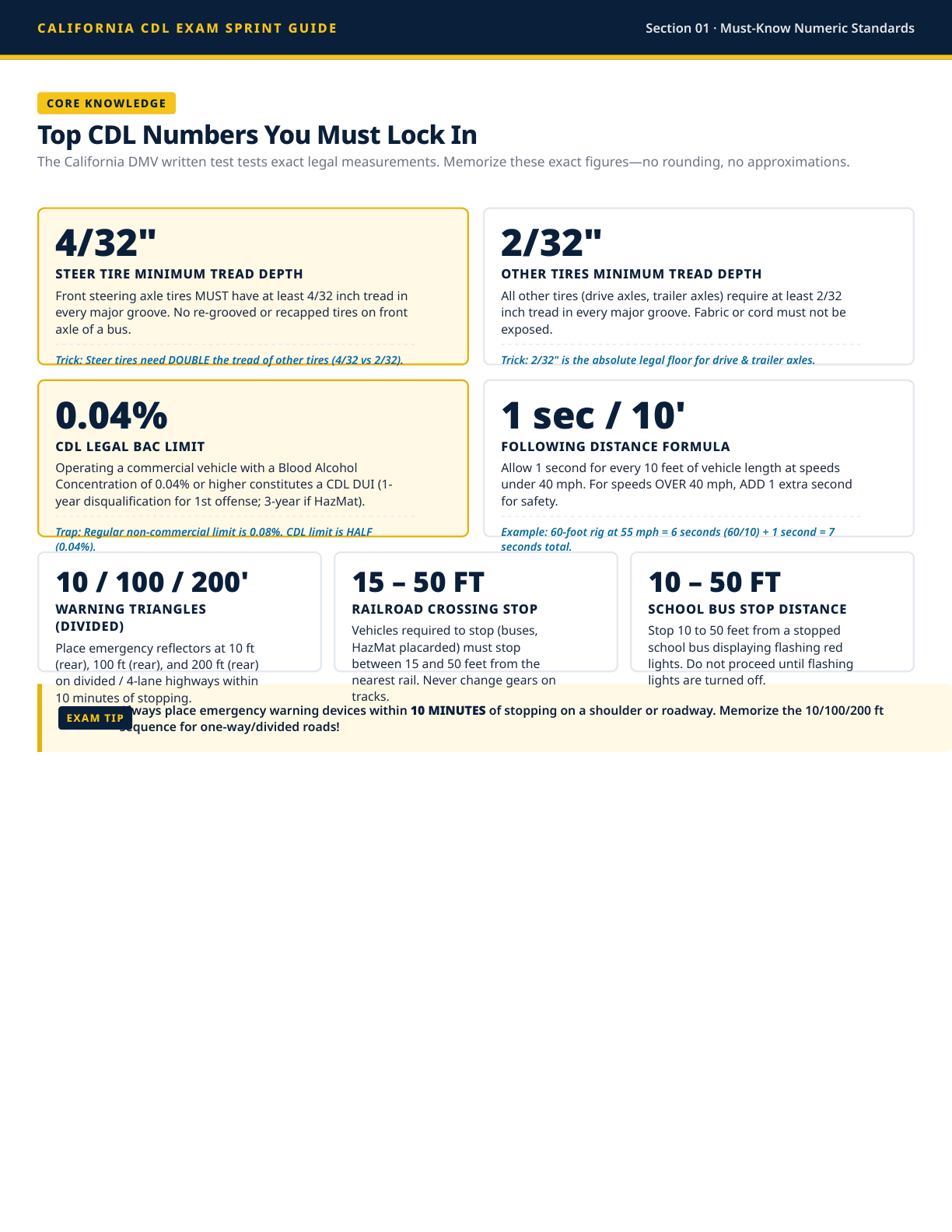 Key numbers page