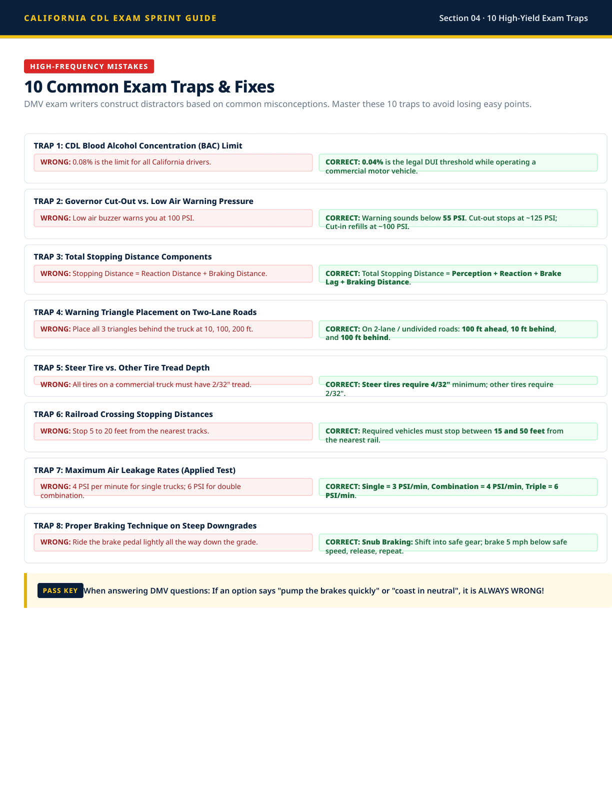 Exam traps page